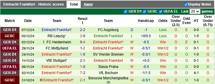 Nhận định, soi kèo Lyon vs Eintracht Frankfurt, 3h00 ngày 13/12: Cơ hội cho chủ nhà - Ảnh 2