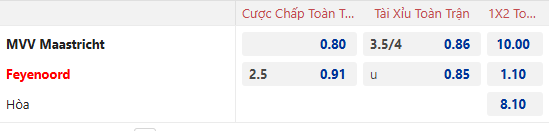 Nhận định, soi kèo Maastricht vs Feyenoord, 3h00 ngày 18/12: Khách cần toan tính - Ảnh 1