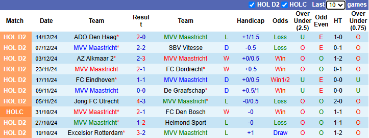 Nhận định, soi kèo Maastricht vs Feyenoord, 3h00 ngày 18/12: Khách cần toan tính - Ảnh 2