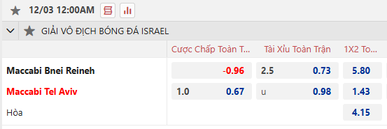 Nhận định, soi kèo Maccabi Bnei Reineh vs Maccabi Tel Aviv, 1h00 ngày 3/12: Khó cho chủ nhà - Ảnh 1