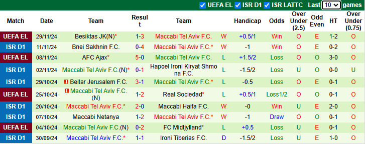 Nhận định, soi kèo Maccabi Bnei Reineh vs Maccabi Tel Aviv, 1h00 ngày 3/12: Khó cho chủ nhà - Ảnh 3