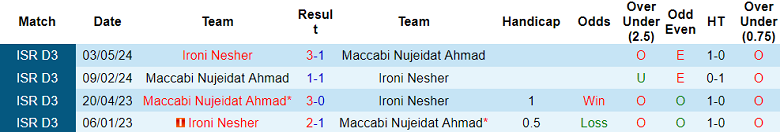 Nhận định, soi kèo Maccabi Nujeidat Ahmad vs Ironi Nesher, 19h00 ngày 24/12: Chủ nhà ‘tạch’ - Ảnh 3