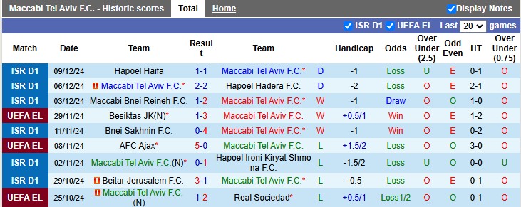 Nhận định, soi kèo Maccabi Tel Aviv vs Rigas Futbola Skola, 3h00 ngày 13/12: Cơ hội của chủ nhà - Ảnh 1