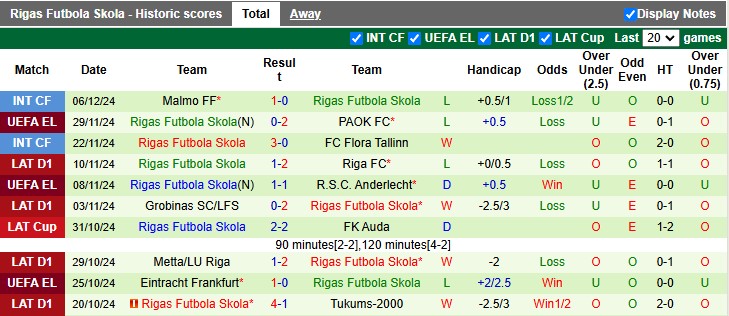 Nhận định, soi kèo Maccabi Tel Aviv vs Rigas Futbola Skola, 3h00 ngày 13/12: Cơ hội của chủ nhà - Ảnh 2