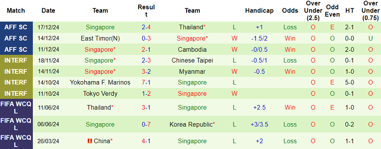 Nhận định, soi kèo Malaysia vs Singapore, 20h00 ngày 20/12: Khó cho chủ nhà - Ảnh 2