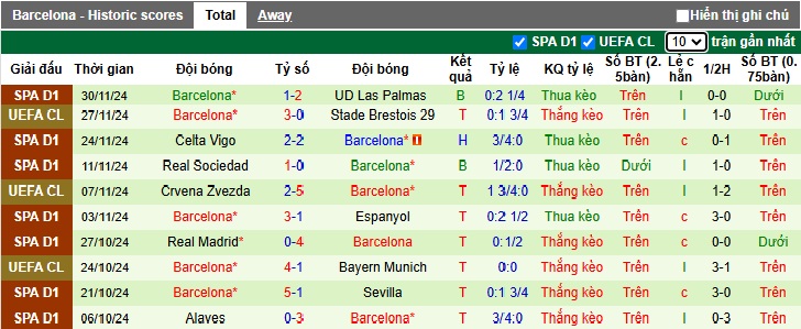 Nhận định, soi kèo Mallorca vs Barca, 01h00 ngày 4/12: Trở lại con đường chiến thắng - Ảnh 3