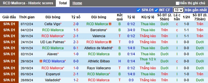 Nhận định, soi kèo Mallorca vs Girona, 22h15 ngày 14/12: 3 điểm ở lại thánh địa Iberoamericano - Ảnh 4