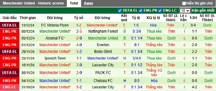 Nhận định, soi kèo Man City vs MU, 23h30 ngày 15/12: Chia điểm - Ảnh 3