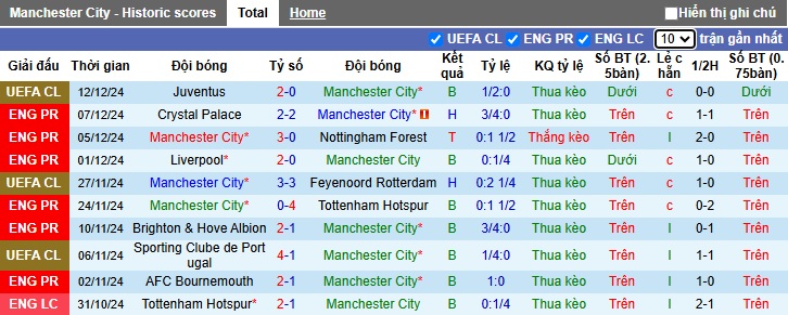 Nhận định, soi kèo Man City vs MU, 23h30 ngày 15/12: Chia điểm - Ảnh 4