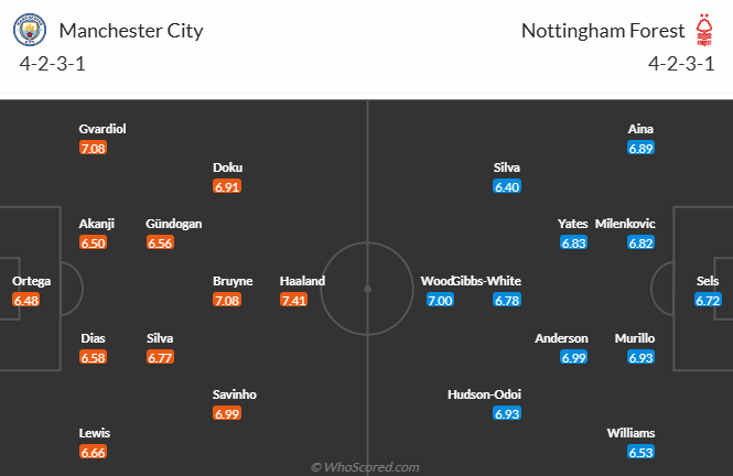 Nhận định, soi kèo Man City vs Nottingham, 2h30 ngày 5/12: - Ảnh 6