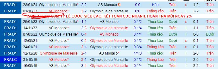 Nhận định, soi kèo Marseille vs Monaco, 02h45 ngày 2/12: Vị khách cứng đầu - Ảnh 3