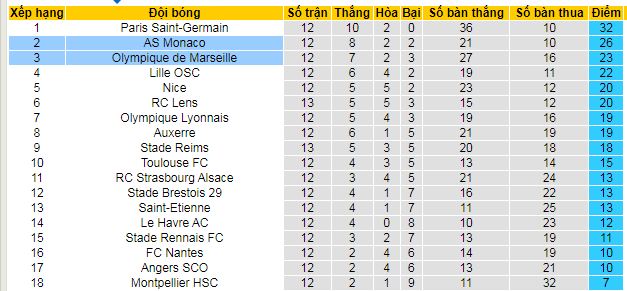 Nhận định, soi kèo Marseille vs Monaco, 02h45 ngày 2/12: Vị khách cứng đầu - Ảnh 4