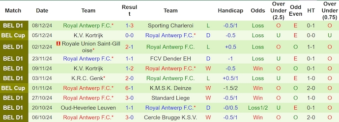 Nhận định, soi kèo Mechelen vs Royal Antwerp, 2h45 ngày 14/12: Điểm tựa sân nhà - Ảnh 3