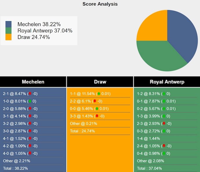 Nhận định, soi kèo Mechelen vs Royal Antwerp, 2h45 ngày 14/12: Điểm tựa sân nhà - Ảnh 7