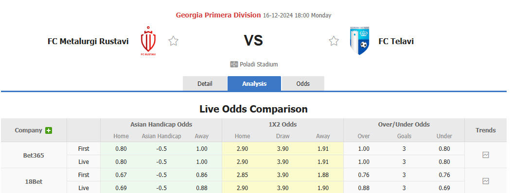 Nhận định, soi kèo Metalurgi Rustavi vs Telavi, 18h00 ngày 16/12: Ngược dòng thành công - Ảnh 1