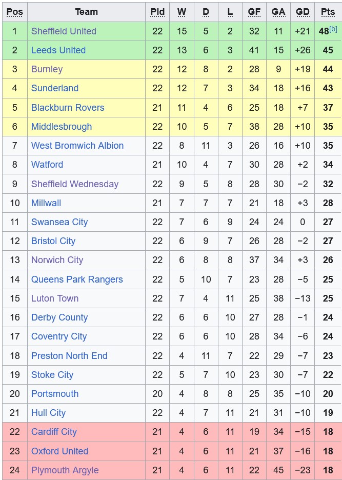 Nhận định, soi kèo Middlesbrough vs Sheffield Wed, 22h00 ngày 26/12: Chủ nhà thị uy - Ảnh 5