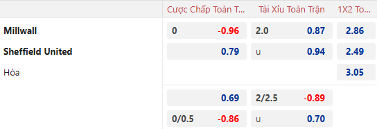 Nhận định, soi kèo Millwall vs Sheffield United, 2h45 ngày 12/12: Tin vào chủ nhà - Ảnh 1