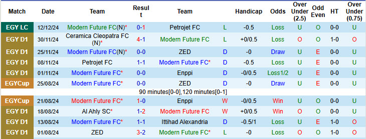 Nhận định, soi kèo Modern Future vs National Bank of Egypt, 22h00 ngày 20/12: Tìm kiếm niềm vui - Ảnh 2