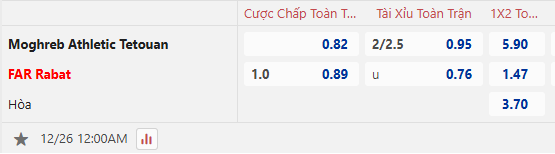 Nhận định, soi kèo Moghreb Tetouan vs FAR Rabat, 00h00 ngày 26/12: Khó có bất ngờ - Ảnh 2