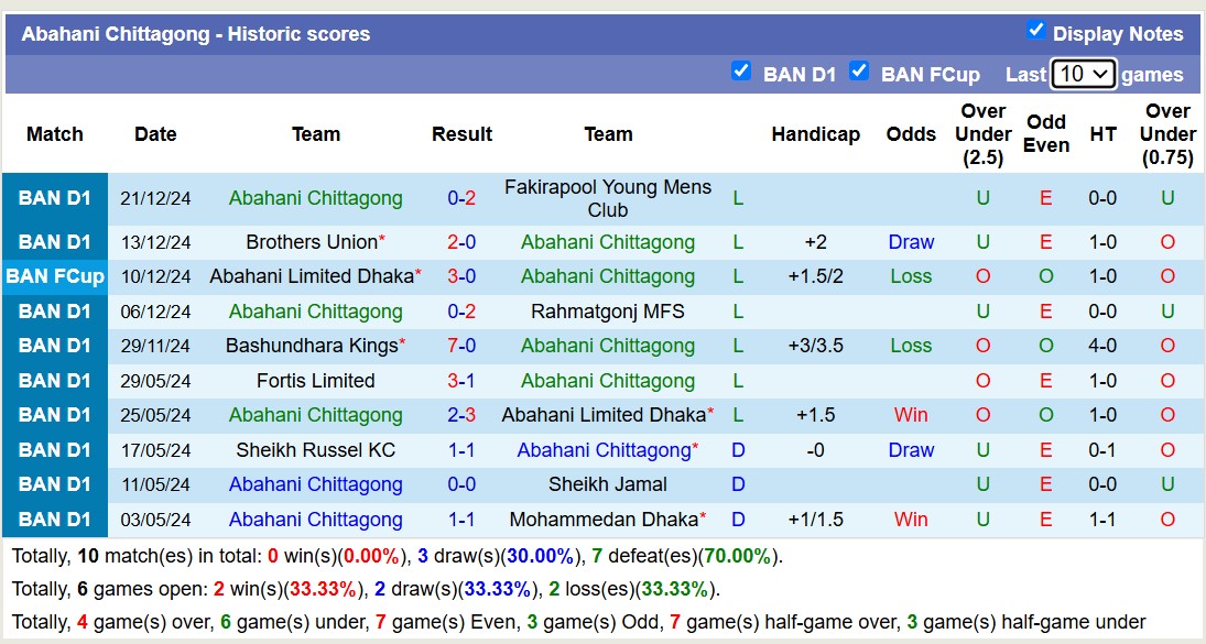 Nhận định, soi kèo Mohammedan Dhaka vs Abahani Chittagong, 15h30 ngày 24/12: Tiếp tục đớn đau - Ảnh 3