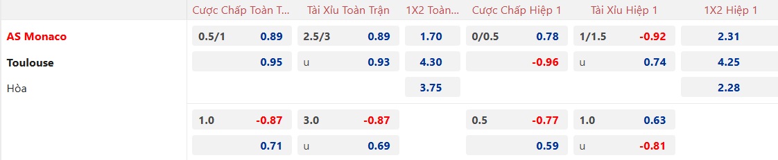 Nhận định, soi kèo Monaco vs Toulouse, 23h00 ngày 7/12: Chặn đà tiến của Toulouse - Ảnh 5