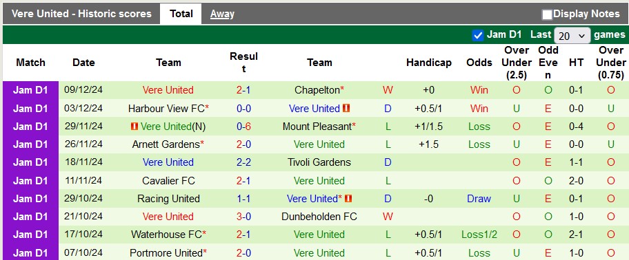 Nhận định, soi kèo Montego Bay vs Vere United, 7h45 ngày 24/12: Chủ nhà ra oai - Ảnh 2