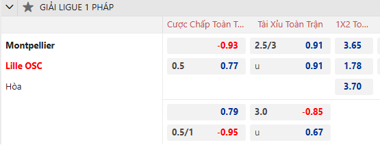 Nhận định, soi kèo Montpellier vs Lille, 21h00 ngày 1/12: Đap đáy bám đỉnh - Ảnh 1