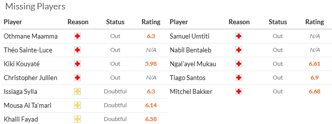 Nhận định, soi kèo Montpellier vs Lille, 21h00 ngày 1/12: Đap đáy bám đỉnh - Ảnh 5