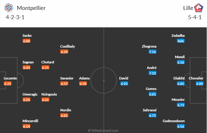 Nhận định, soi kèo Montpellier vs Lille, 21h00 ngày 1/12: Đap đáy bám đỉnh - Ảnh 6