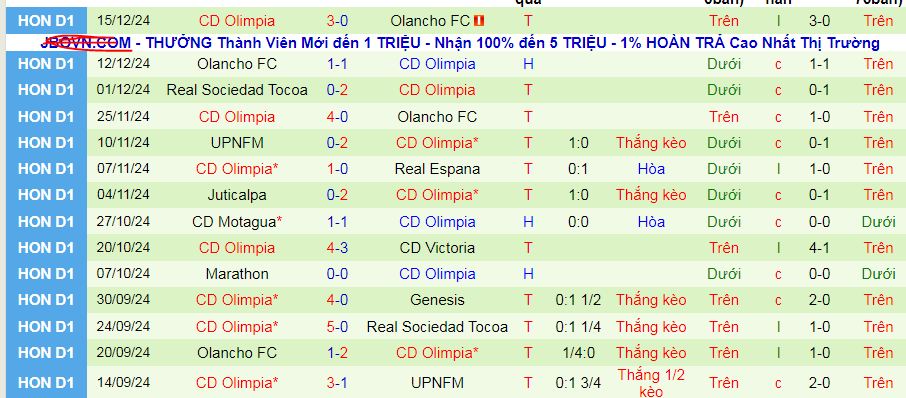 Nhận định, soi kèo Motagua vs Olimpia, 09h00 ngày 20/12: Ưu thế chủ nhà - Ảnh 2