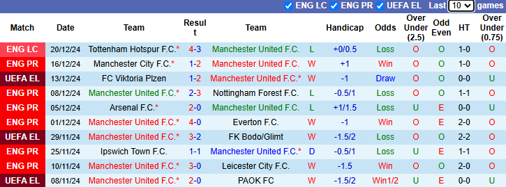 Nhận định, soi kèo MU vs Bournemouth, 21h00 ngày 22/12: San bằng khoảng cách - Ảnh 2