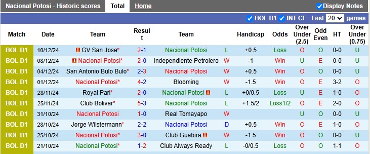 Nhận định, soi kèo Nacional Potosi vs Oriente Petrolero, 7h30 ngày 14/12: Chủ nhà đang sung - Ảnh 1