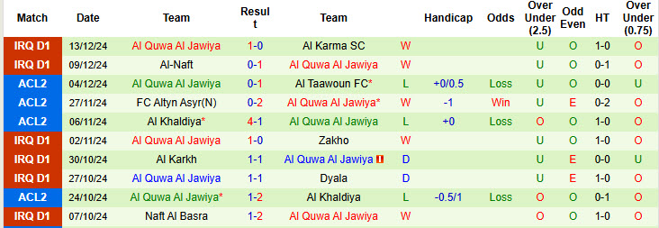 Nhận định, soi kèo Naft Misan vs Al Quwa Al Jawiya, 18h00 ngày 16/12: Khách vượt mặt chủ nhà - Ảnh 2