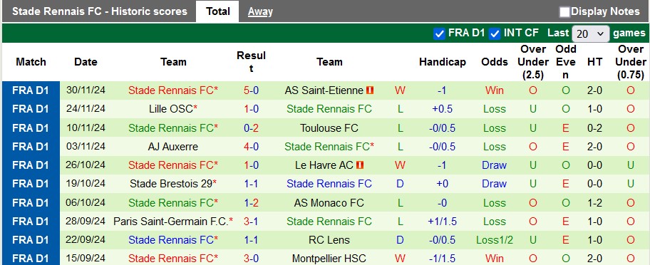 Nhận định, soi kèo Nantes vs Rennes, 22h59 ngày 8/12: Xa nhà là bão tố - Ảnh 2