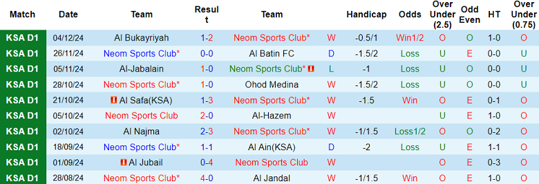 Nhận định, soi kèo Neom SC vs Al Arabi, 19h40 ngày 10/12: Cửa dưới thắng thế - Ảnh 1