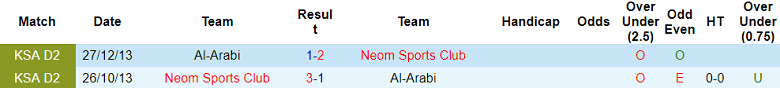 Nhận định, soi kèo Neom SC vs Al Arabi, 19h40 ngày 10/12: Cửa dưới thắng thế - Ảnh 3