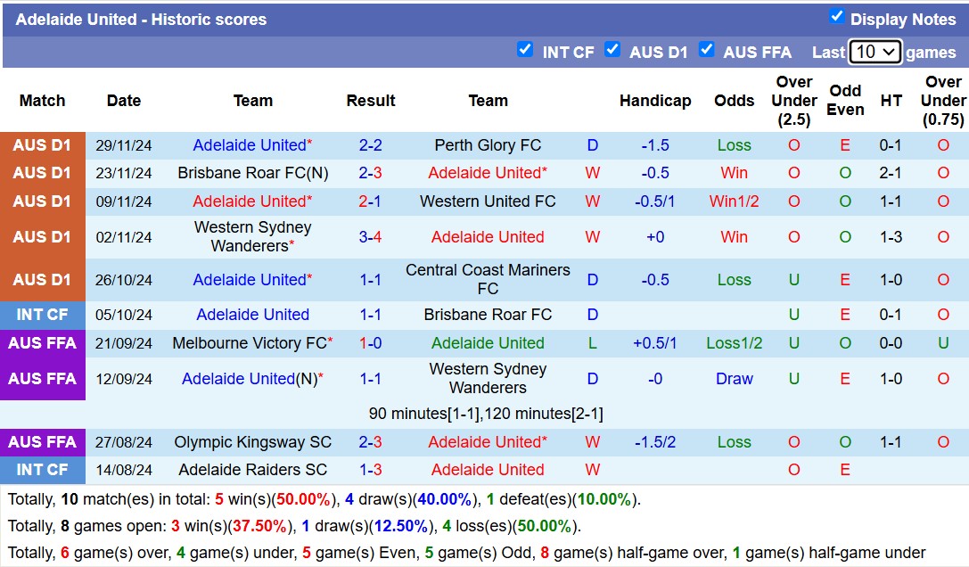 Nhận định, soi kèo Newcastle Jets vs Adelaide United, 14h00 ngày 7/12: Cay đắng sân nhà - Ảnh 3