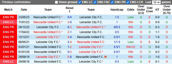 Nhận định, soi kèo Newcastle vs Leicester City, 22h00 ngày 14/12: Chích chòe sa sút - Ảnh 4