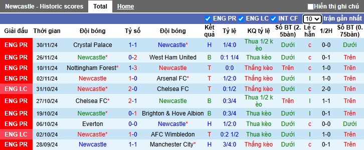 Nhận định, soi kèo Newcastle vs Liverpool, 02h30 ngày 5/12: Tiếp đà thăng hoa - Ảnh 4