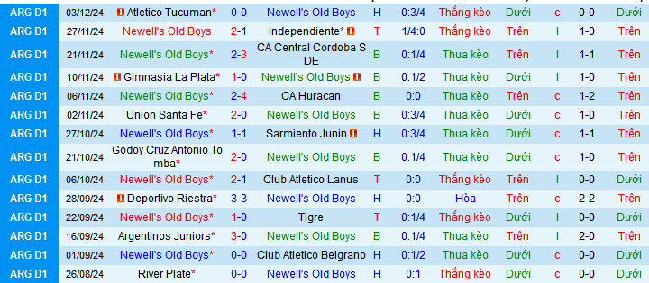 Nhận định, soi kèo Newell’s Old Boys vs Boca Juniors, 07h00 ngày 9/12: Boca ca khúc khải hoàn - Ảnh 2