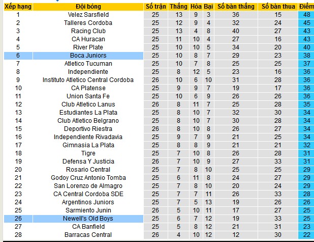 Nhận định, soi kèo Newell’s Old Boys vs Boca Juniors, 07h00 ngày 9/12: Boca ca khúc khải hoàn - Ảnh 5