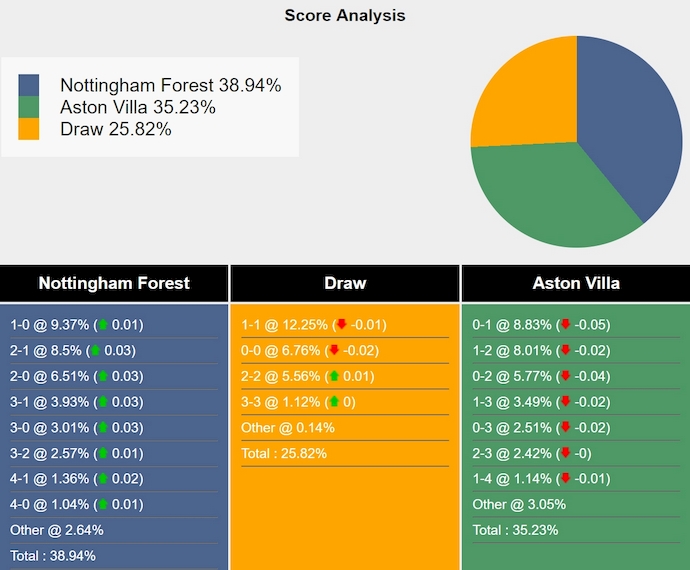 Nhận định, soi kèo Nottingham vs Aston Villa, 0h30 ngày 15/12: Điểm tựa sân nhà - Ảnh 8