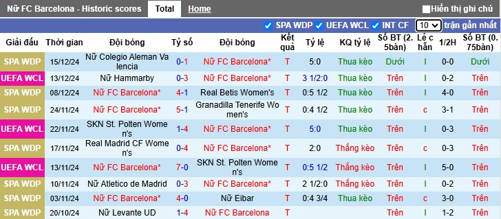 Nhận định, soi kèo Nữ Barcelona vs Nữ Man City, 00h45 ngày 19/12: Nhà vô địch đòi nợ - Ảnh 4