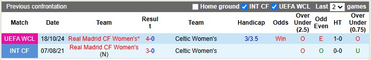 Nhận định, soi kèo Nữ Celtic vs Nữ Real Madrid, 3h00 ngày 12/12: Hết hội - Ảnh 3