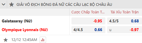 Nhận định, soi kèo Nữ Galatasaray vs Nữ Lyon, 0h45 ngày 12/12: Không còn gì để mất - Ảnh 1