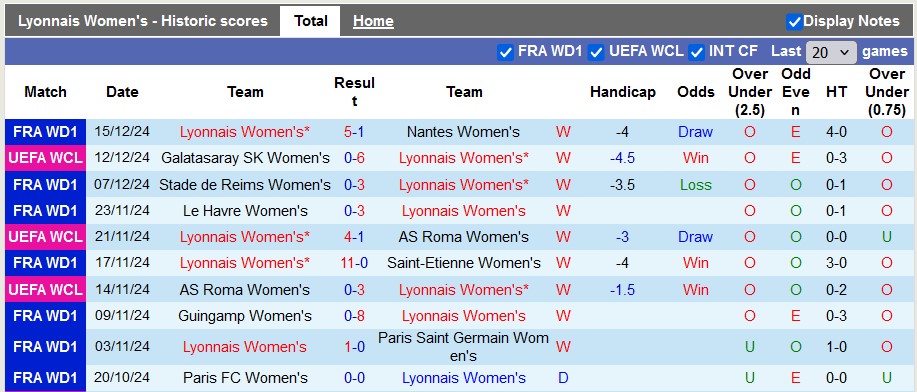 Nhận định, soi kèo Nữ Lyon vs Nữ Wolfsburg, 3h00 ngày 18/12 - Ảnh 1