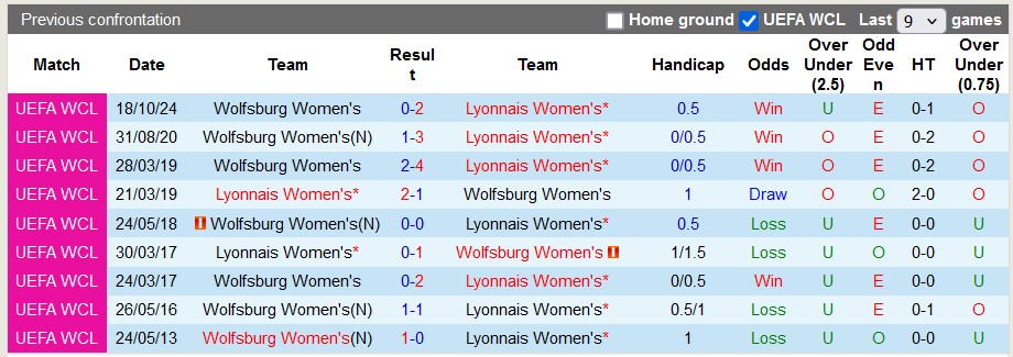 Nhận định, soi kèo Nữ Lyon vs Nữ Wolfsburg, 3h00 ngày 18/12 - Ảnh 3