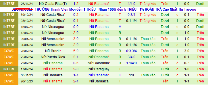 Nhận định, soi kèo Nữ Mexico vs Nữ Panama, 09h00 ngày 4/12: Tổng kết từng bừng  - Ảnh 2