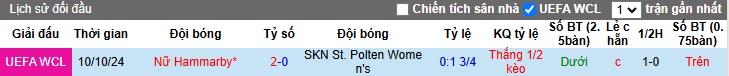 Nhận định, soi kèo Nữ St. Polten vs Nữ Hammarby, 00h45 ngày 19/12: Chủ nhà trắng tay - Ảnh 2