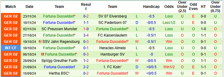 Nhận định, soi kèo Nurnberg vs Dusseldorf, 19h30 ngày 01/12: Đặt niềm tin chiếu dưới - Ảnh 3